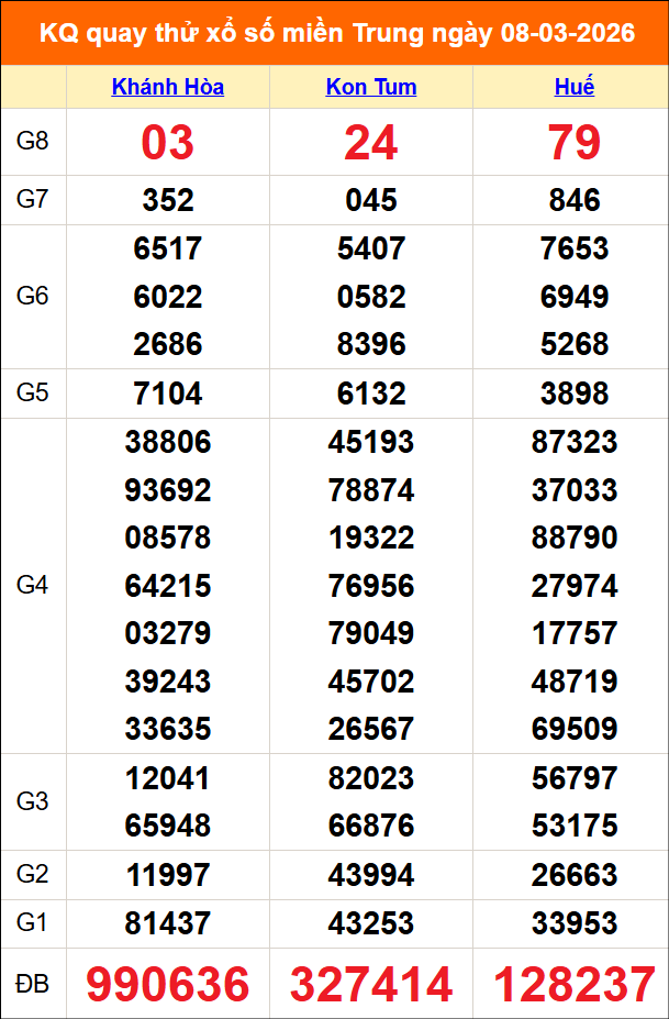 Quay thử miền Trung 08/03/2026 lấy may