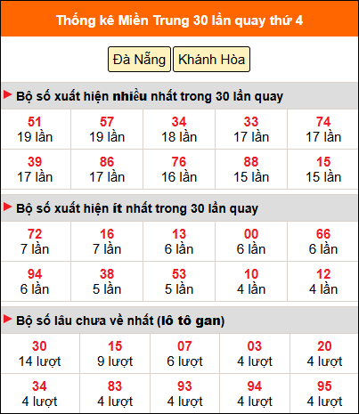 Thống kê nhanh MT ngày 11/3 thứ 4