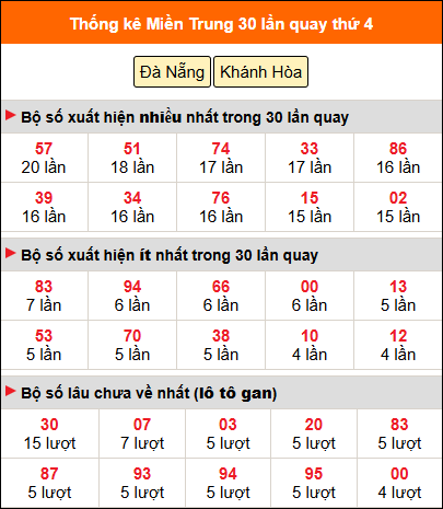 Thống kê nhanh MT ngày 18/3 thứ 4