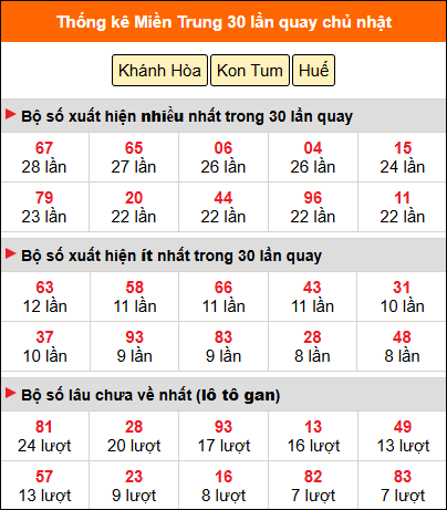 Thống kê nhanh MT ngày 22/3 chủ nhật Thống kê nhanh MT ngày 22/3 chủ nhật