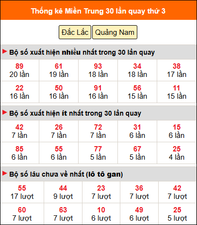 Thống kê nhanh MT ngày 24/3 thứ 3