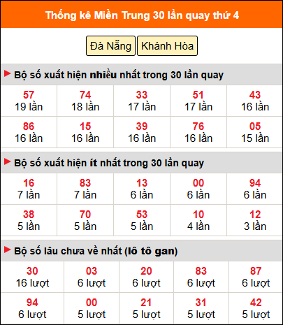 Thống kê nhanh MT ngày 25/3 thứ 4