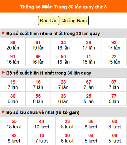 Thống kê nhanh MT ngày 31/3 thứ 3 Thống kê nhanh MT ngày 31/3 thứ 3