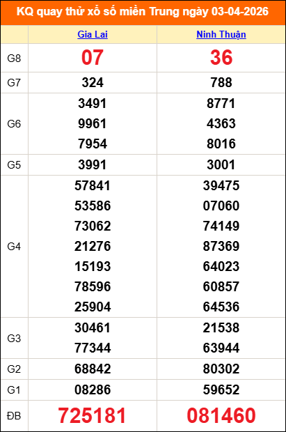 Quay thử miền Trung 03/04/2026 lấy may