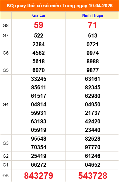 Quay thử miền Trung 10/04/2026 lấy may Quay thử miền Trung 10/04/2026 lấy may