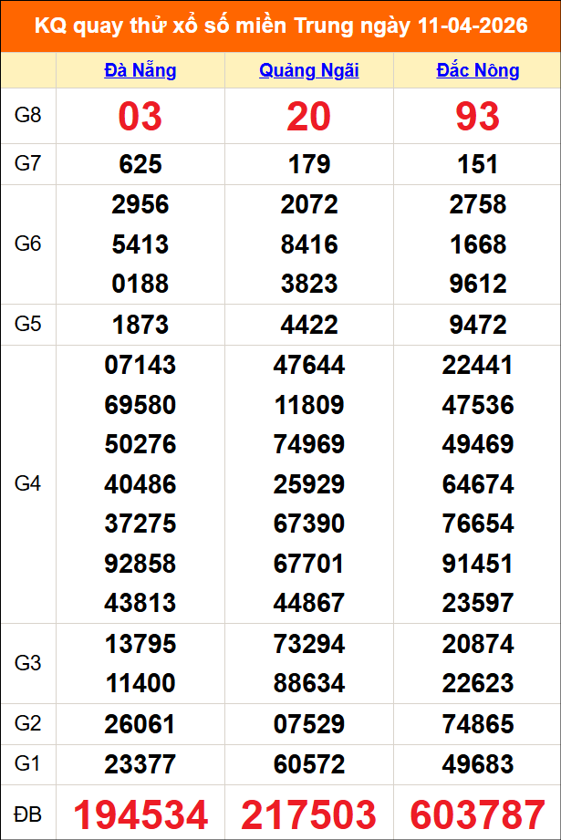 Quay thử miền Trung 11/04/2026 lấy may Quay thử miền Trung 11/04/2026 lấy may