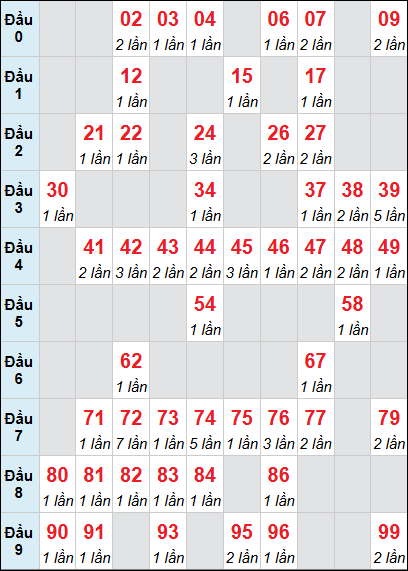 Bảng loto động XS TTH rơi 3 ngày 12/04/2026 Bảng loto động XS TTH rơi 3 ngày 12/04/2026