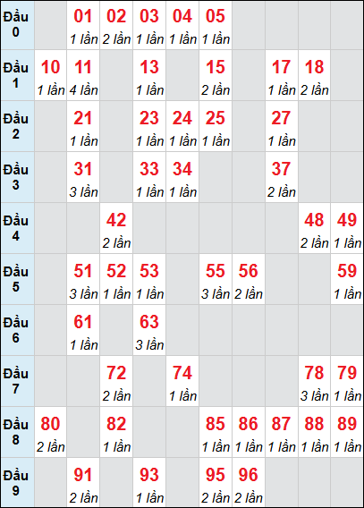 Bảng loto động KH 3 ngày 12/04/2026 Bảng loto động KH 3 ngày 12/04/2026
