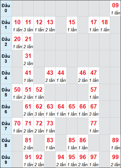 Bảng loto động Kon Tum rơi 3 ngày 12/04/2026 Bảng loto động Kon Tum rơi 3 ngày 12/04/2026