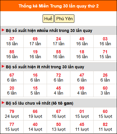 Thống kê nhanh MT ngày 13/4 thứ 2 Thống kê nhanh MT ngày 13/4 thứ 2