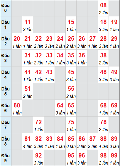 Bảng loto Phú Yên rơi 3 ngày 13/04/2026 Bảng loto Phú Yên rơi 3 ngày 13/04/2026