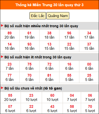 Thống kê nhanh MT ngày 14/4 thứ 3 Thống kê nhanh MT ngày 14/4 thứ 3
