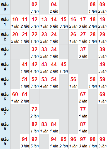 Bảng loto Quảng Bình rơi 3 ngày 16/04/2026 Bảng loto Quảng Bình rơi 3 ngày 16/04/2026