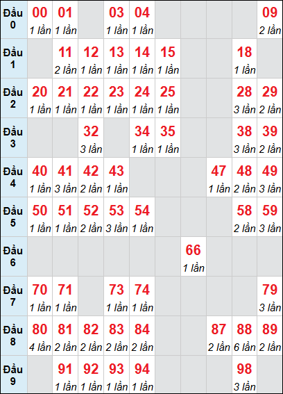 Bảng XS QT loto rơi 3 ngày 16/04/2026 Bảng XS QT loto rơi 3 ngày 16/04/2026
