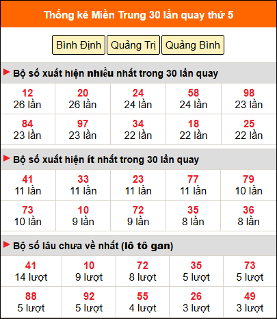 Thống kê nhanh MT ngày 16/4 thứ 5 Thống kê nhanh MT ngày 16/4 thứ 5