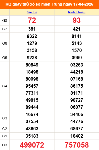 Quay thử miền Trung 17/04/2026 lấy may