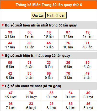 Thống kê nhanh MT ngày 17/4 thứ 6