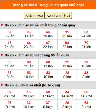 Thống kê nhanh MT ngày 19/4 chủ nhật