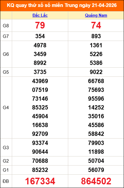 Quay thử miền Trung 21/04/2026 lấy may