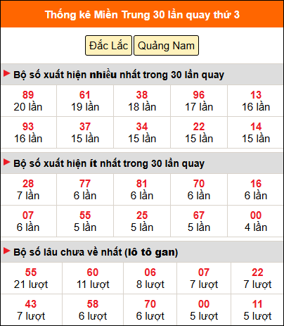 Thống kê nhanh MT ngày 21/4 thứ 3