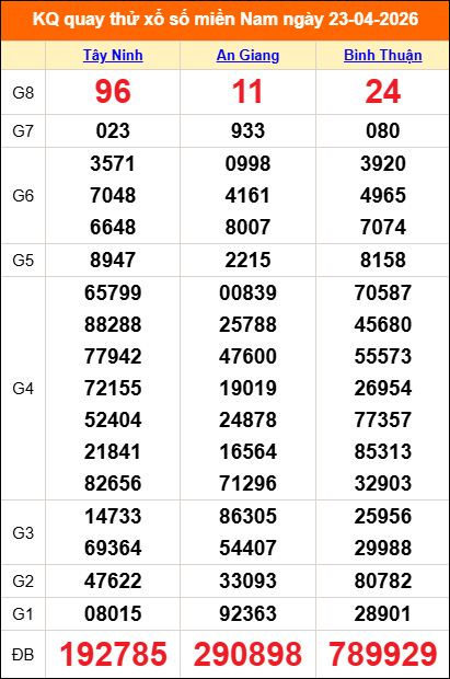 Quay thử miền Nam 23/04/2026 lấy may