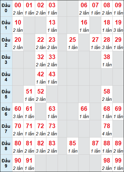 Bảng loto Quảng Bình rơi 3 ngày 23/04/2026