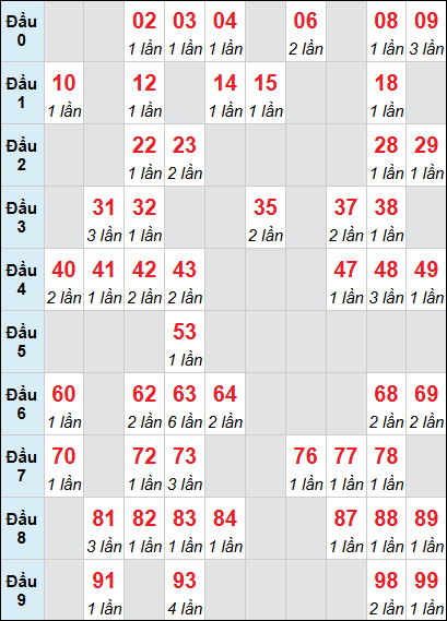 Bảng XS QT loto rơi 3 ngày 23/04/2026