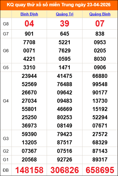 Quay thử miền Trung 23/04/2026 lấy may