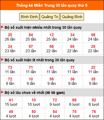 Thống kê nhanh MT ngày 23/4 thứ 5
