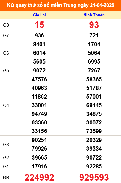 Quay thử miền Trung 24/04/2026 lấy may