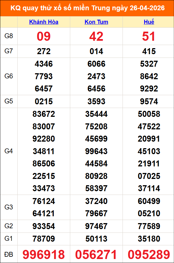 Quay thử miền Trung 26/04/2026 lấy may