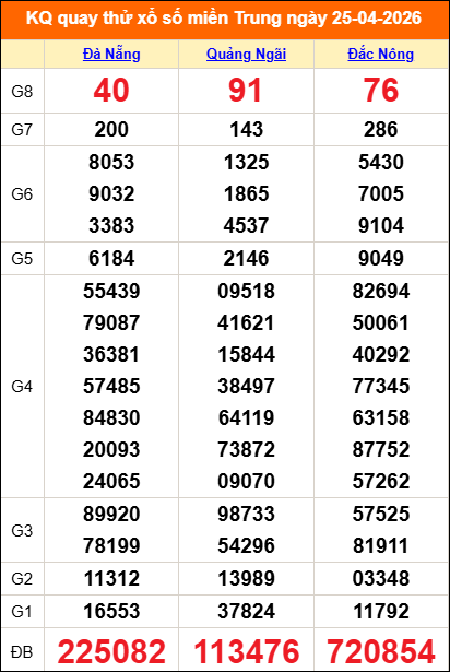 Quay thử miền Trung 25/04/2026 lấy may