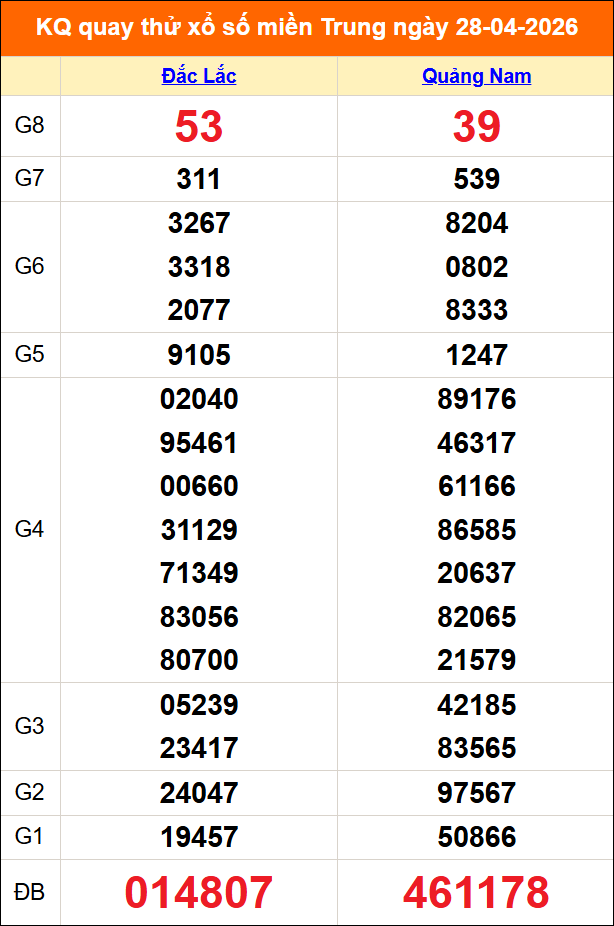 Quay thử miền Trung 28/04/2026 lấy may