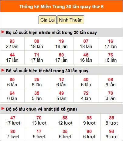 Thống kê nhanh MT ngày 1/5 thứ 6