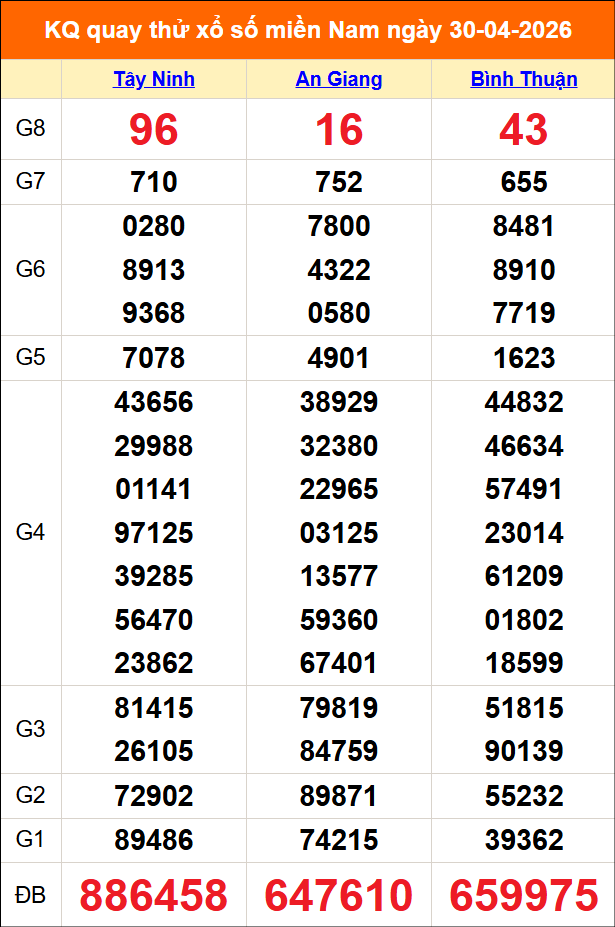 Quay thử miền Nam 30/04/2026 lấy may