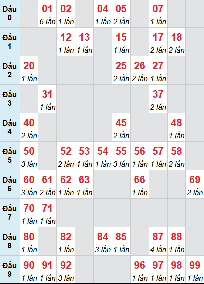 Bảng loto động XSKH rơi 3 ngày 06/05/2026