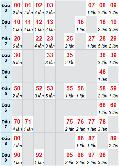 Bảng XS QT loto rơi 3 ngày 14/05/2026