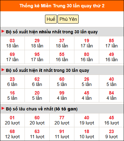 Thống kê nhanh MT ngày 18/5 thứ 2
