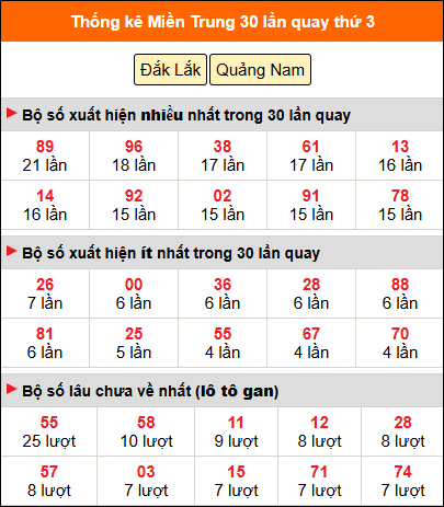 Thống kê nhanh MT ngày 19/5 thứ 3