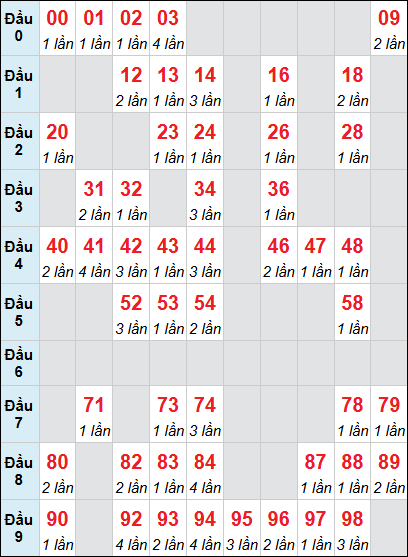 Bảng loto động XSKH rơi 3 ngày 20/05/2026 Bảng loto động XSKH rơi 3 ngày 20/05/2026
