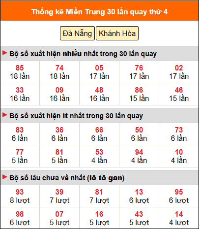 Thống kê nhanh MT ngày 20/5 thứ 4 Thống kê nhanh MT ngày 20/5 thứ 4