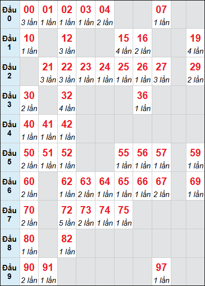 Bảng loto Quảng Bình rơi 3 ngày 21/05/2026