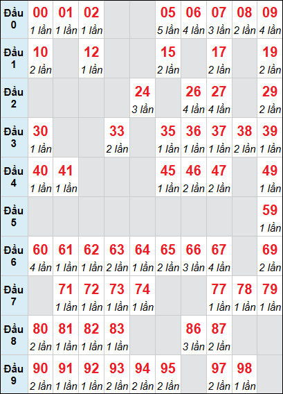 Bảng XS QT loto rơi 3 ngày 21/05/2026