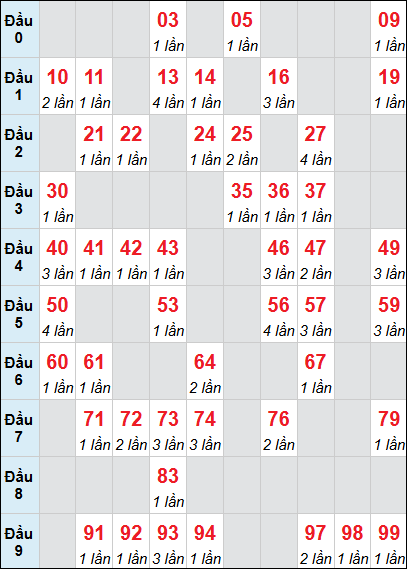 Bảng loto động KH 3 ngày 24/05/2026