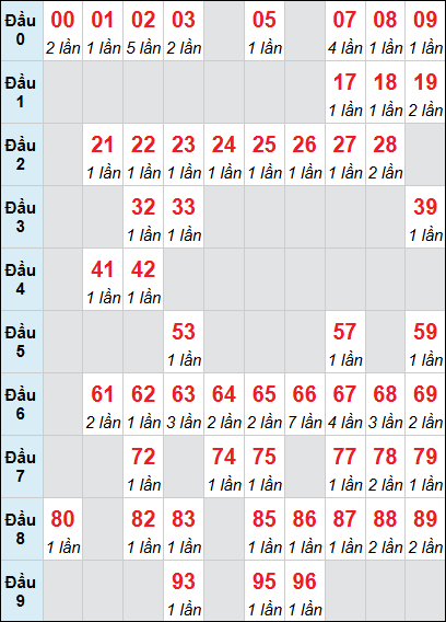 Bảng loto động XSDLK rơi 3 ngày 26/05/2026 Bảng loto động XSDLK rơi 3 ngày 26/05/2026