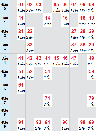 Bảng loto động XSQNA rơi 3 ngày 26/05/2026 Bảng loto động XSQNA rơi 3 ngày 26/05/2026