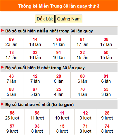 Thống kê nhanh MT ngày 26/5 thứ 3 Thống kê nhanh MT ngày 26/5 thứ 3