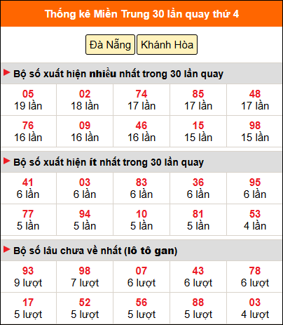 Thống kê nhanh MT ngày 27/5 thứ 4 Thống kê nhanh MT ngày 27/5 thứ 4