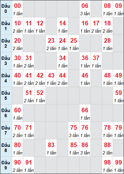 Bảng loto Quảng Bình rơi 3 ngày 28/05/2026 Bảng loto Quảng Bình rơi 3 ngày 28/05/2026