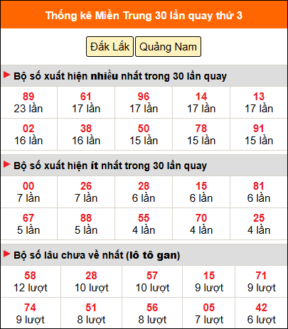 Thống kê nhanh MT ngày 2/6 thứ 3